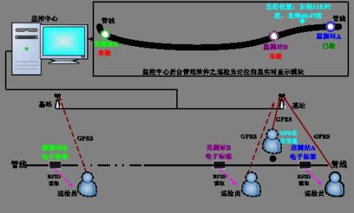 池州巡更系统八号