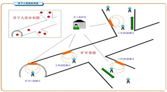 池州人员定位系统七号